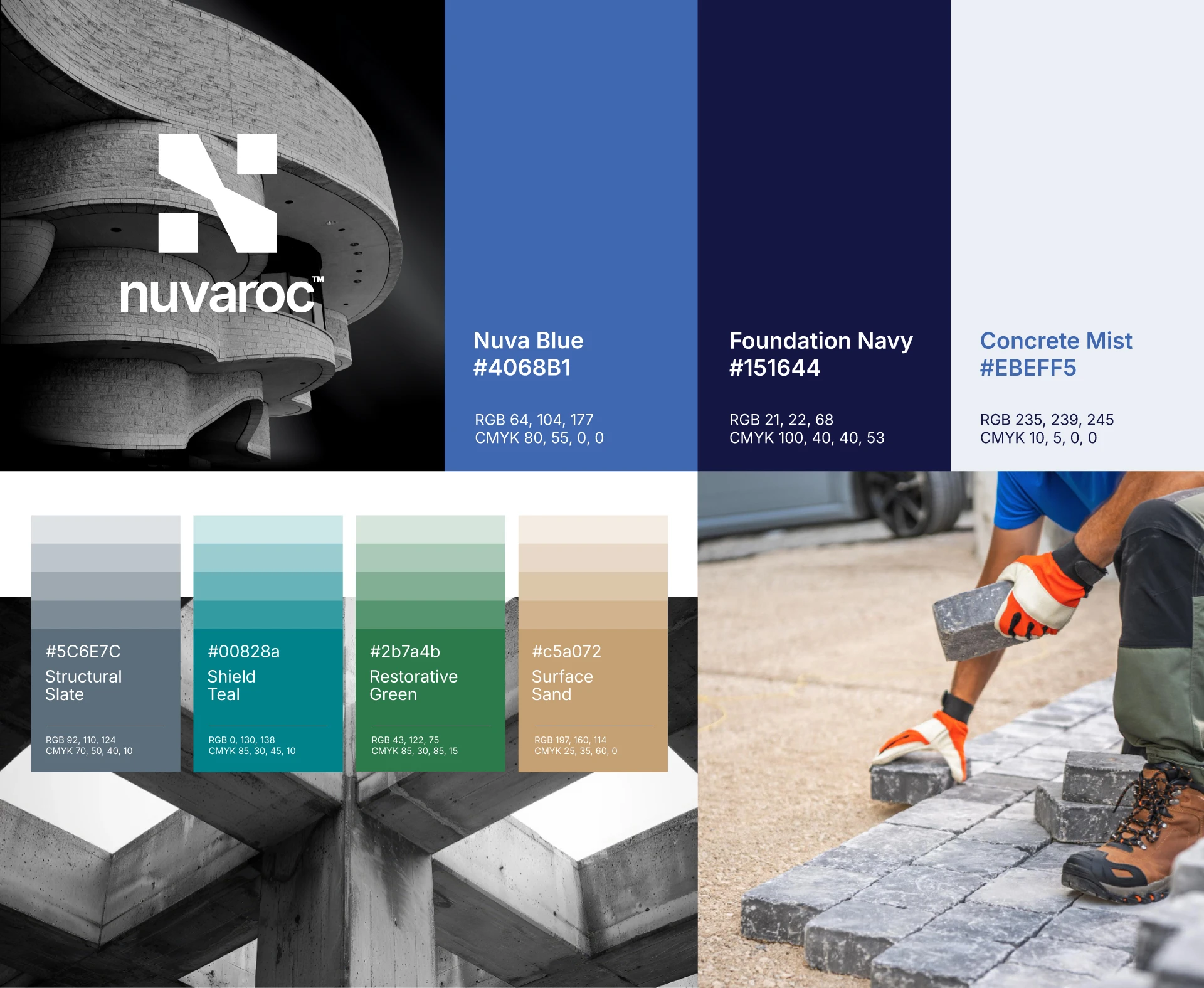 Nuvaroc brand colour system with master brand and solution-specific colour palettes.